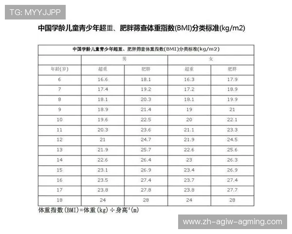 足球青训体系体重筛查:青少年选材中的体成分评估标准